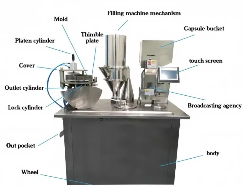 Semi-automatic capasule filler 16