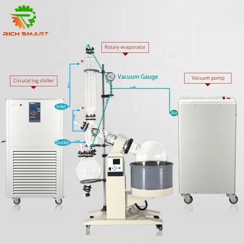 ROTOVAP 10 - 1 ROTOVAP 10 - 1